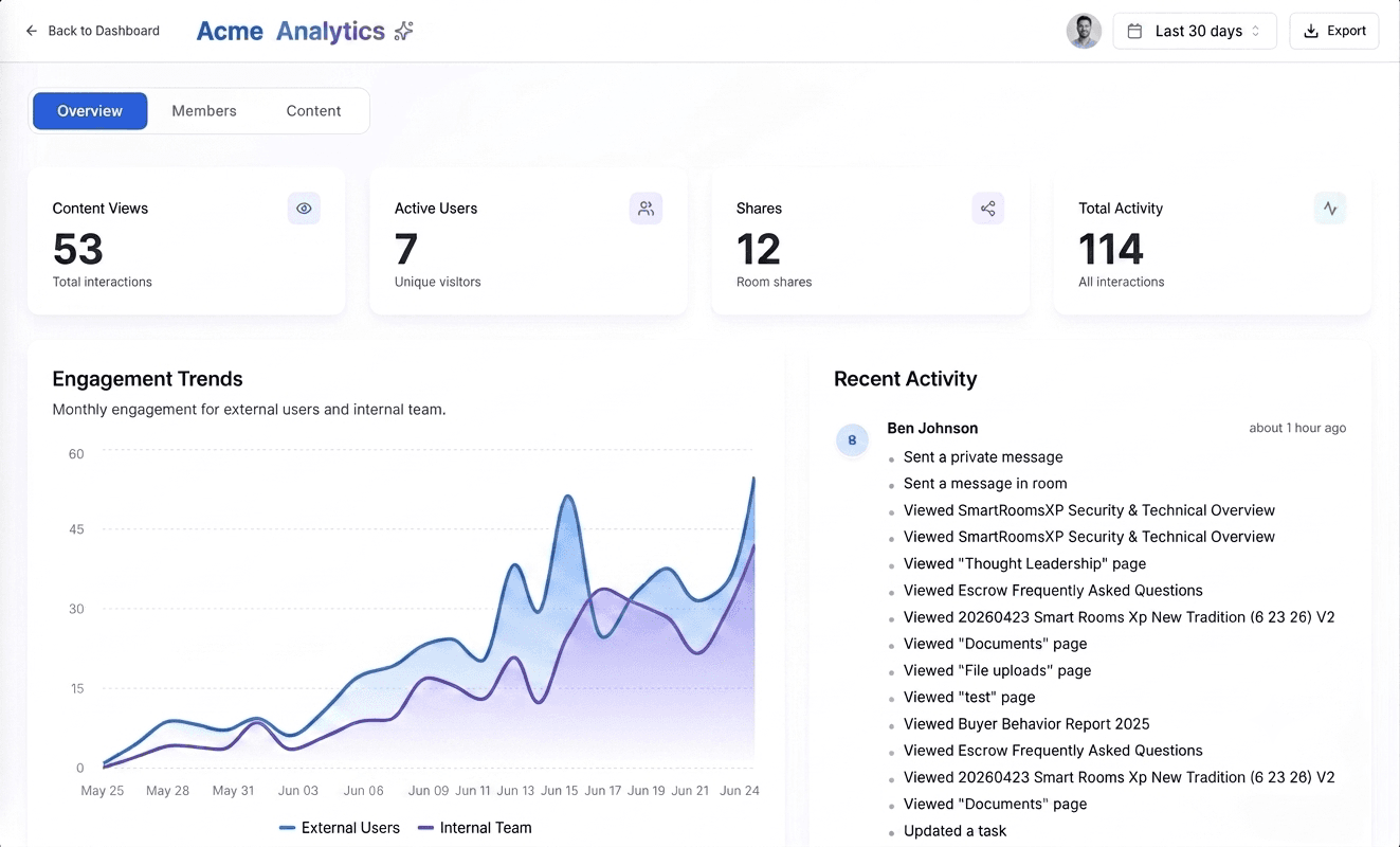Business Outcomes Dashboard