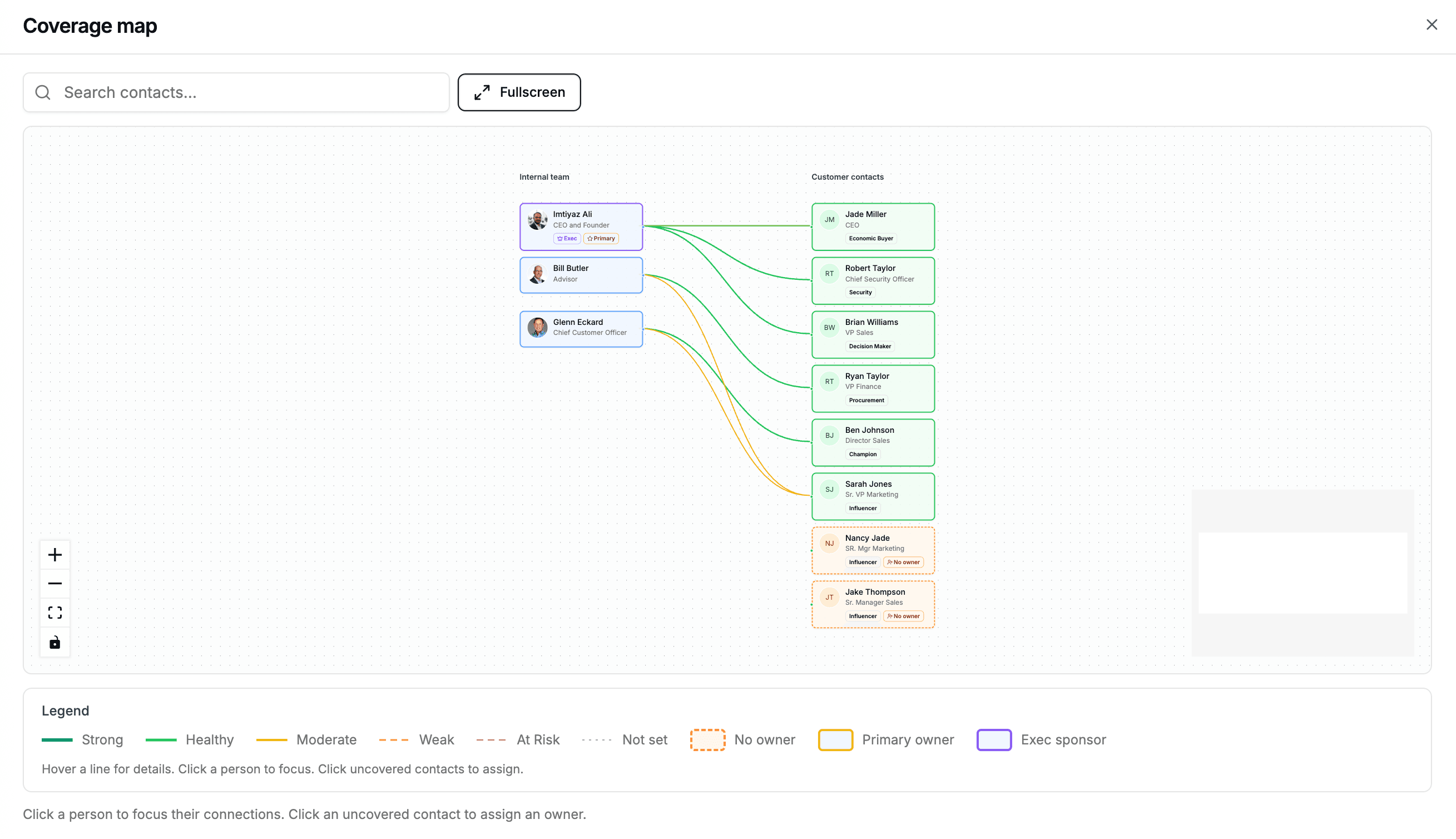 Account Relationship Map